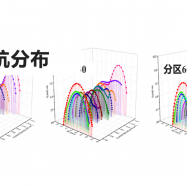 分区阻抗分布